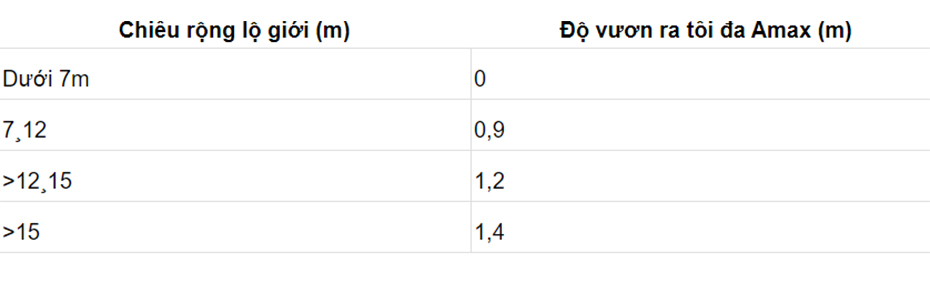 độ vươn tối đa của ô văng