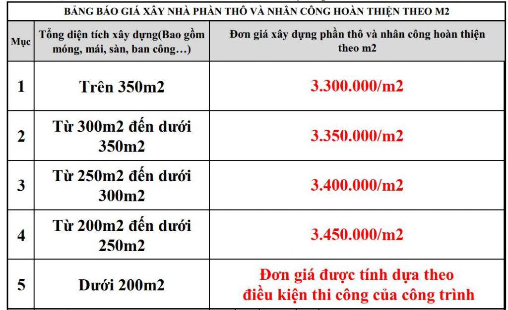 Đơn giá xây thô và nhân công hoàn thiện của SMALLHOME năm 2021