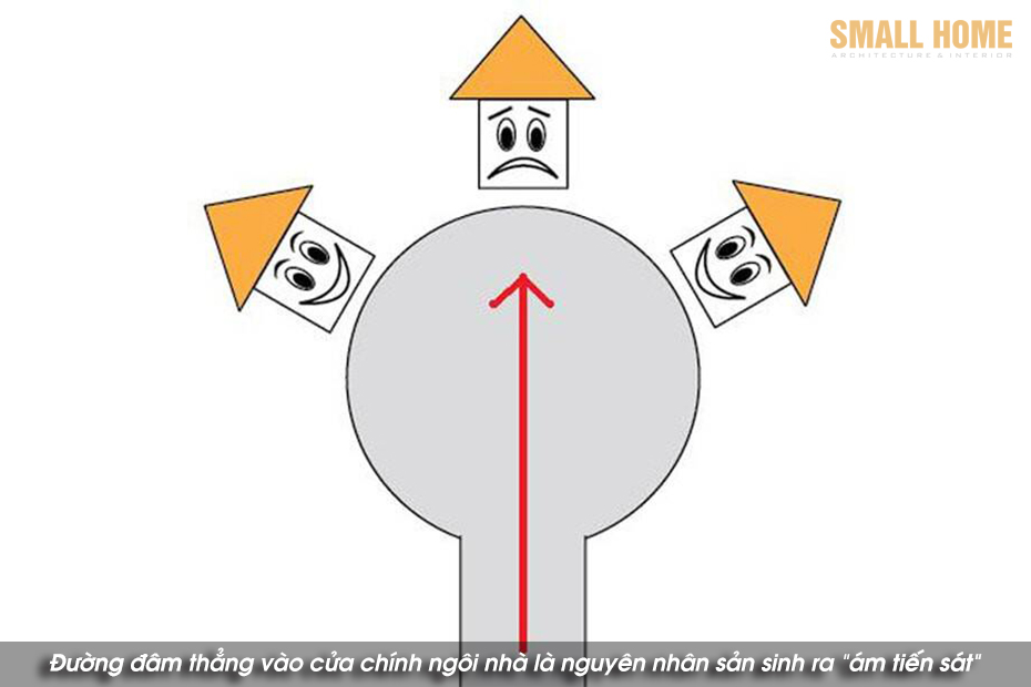 Đường đâm thẳng vào cửa chính ngôi nhà là nguyên nhân sản sinh ra “ám tiến sát”