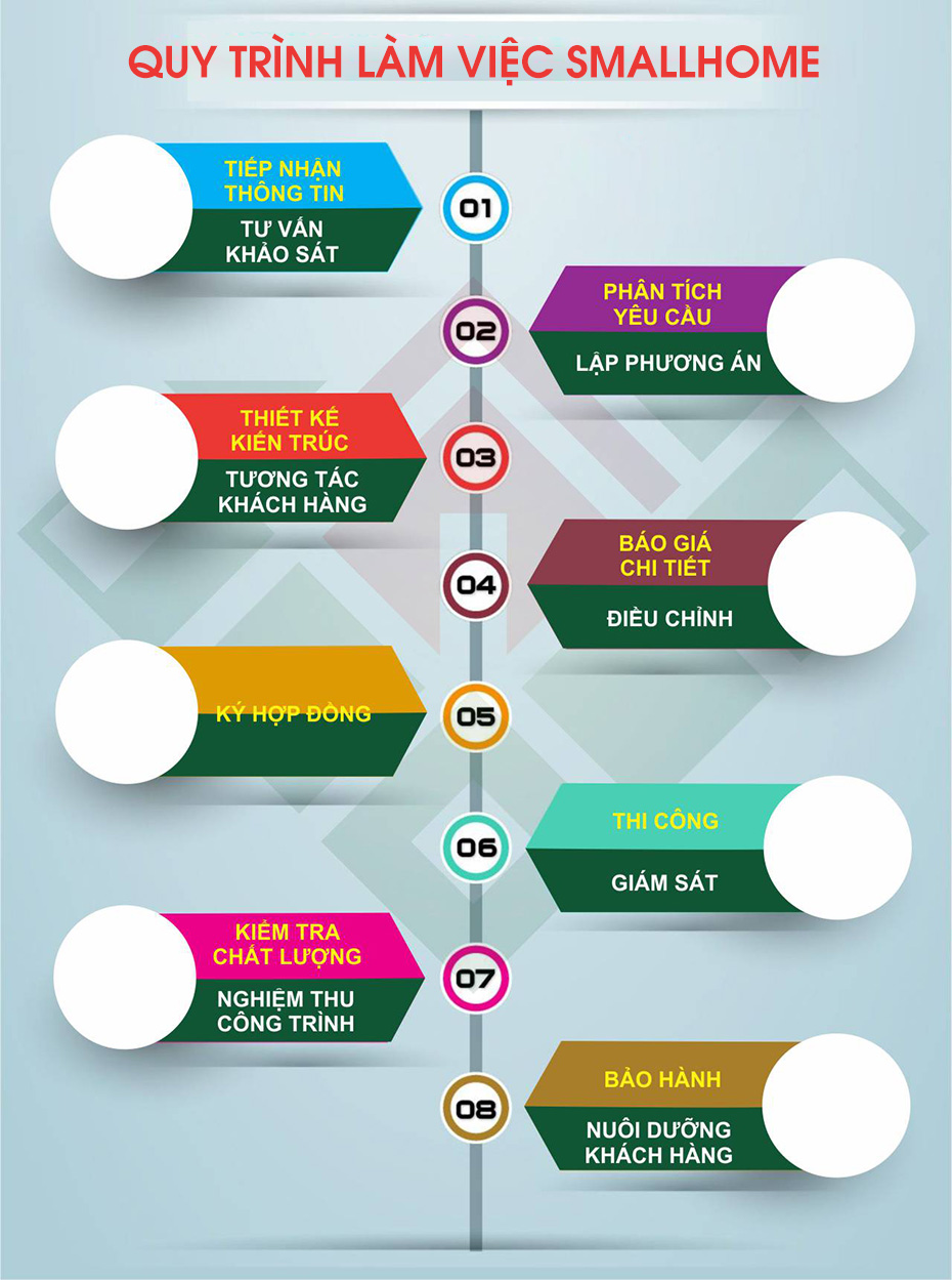 quy-trinh-xay-nha-tron-goi-smallhome