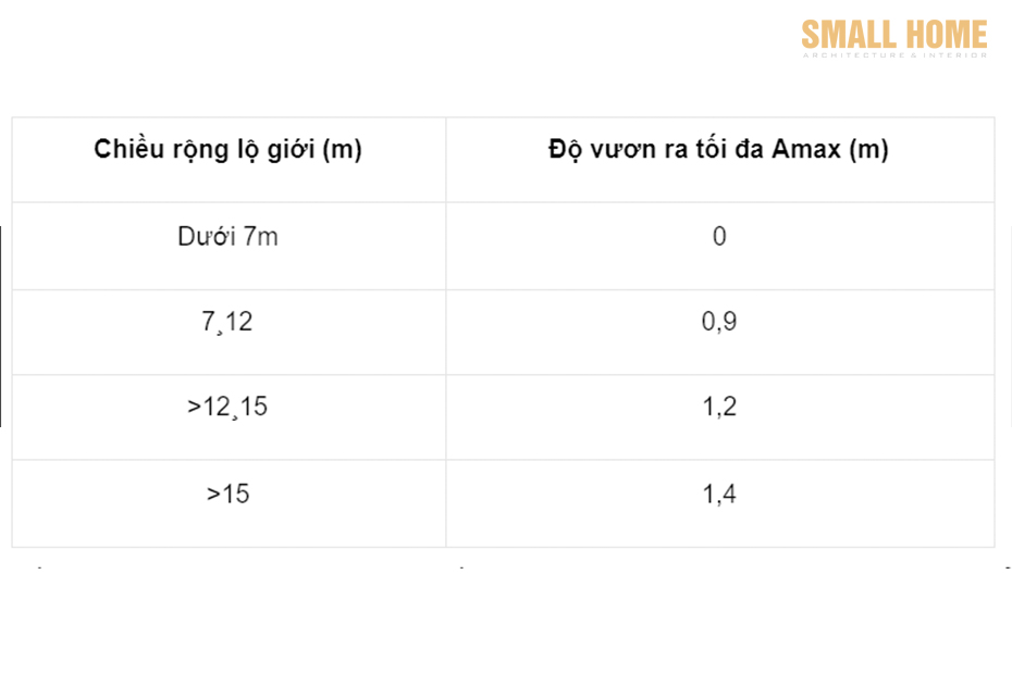 Trên phần nhô ra chỉ được làm ban công, không được che chắn tạo thành lô-gia hay buồng.